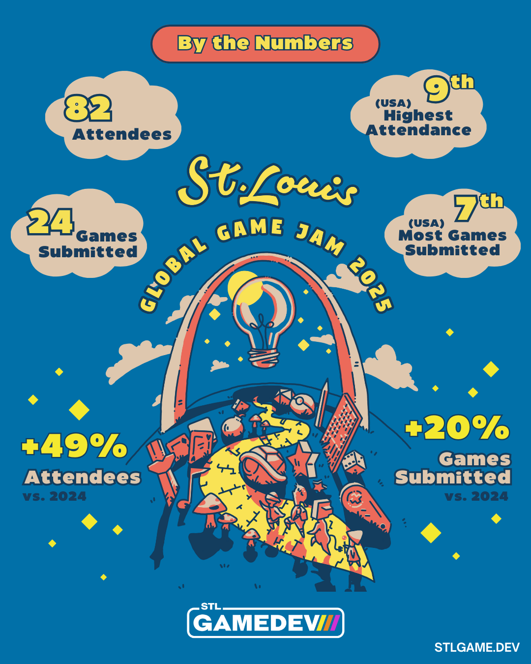 STL Global Game Jam 2025 - Numbers