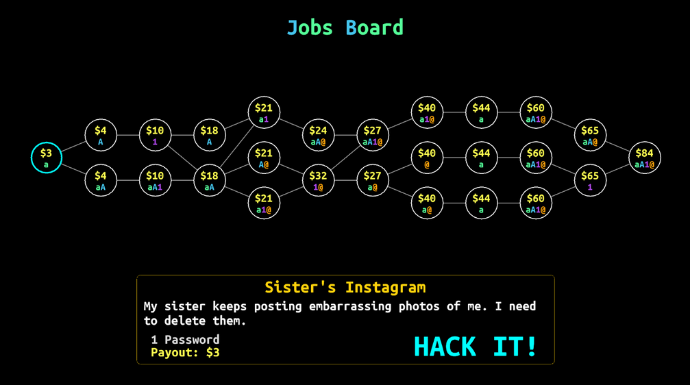 ReFL3Ct, Jobs Board